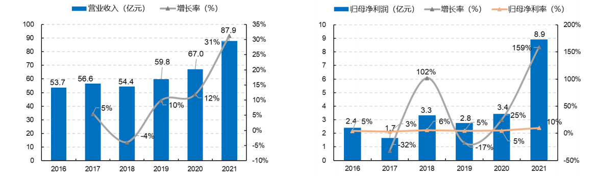 鍛造業務 鍛造業務