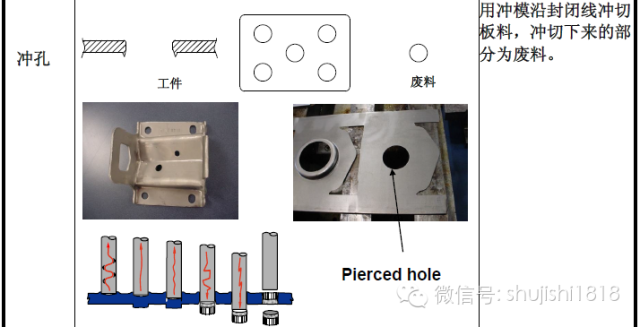 最全的沖壓工藝與產品設計(圖4)