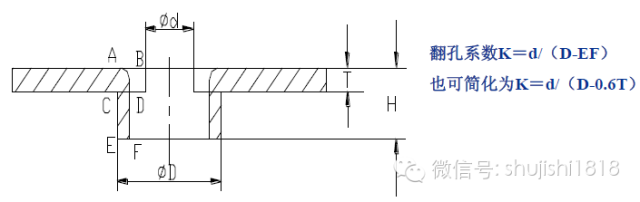 最全的沖壓工藝與產品設計(圖69)