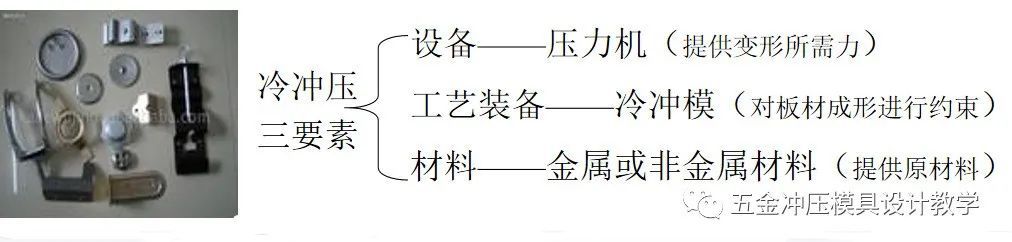 沖壓三要素 沖壓三要素