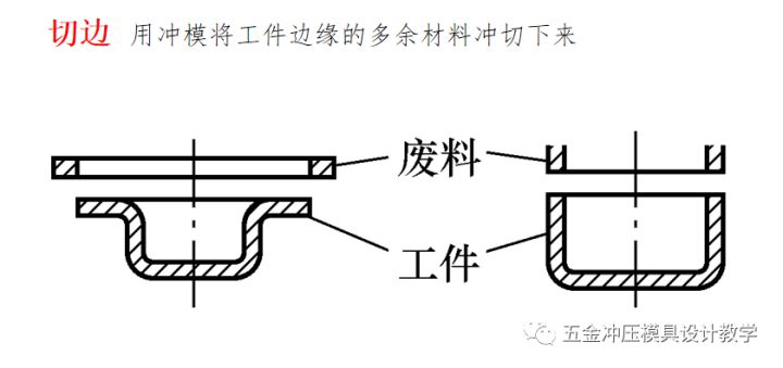沖壓工藝的四大順序分別是什么?(圖7) 沖壓工藝的四大順序分別是什么?(圖7)