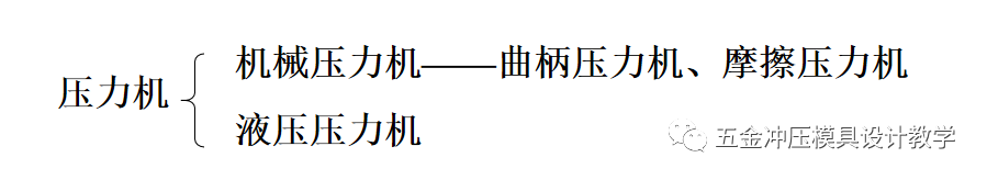 沖壓工藝的四大順序分別是什么?(圖22) 沖壓工藝的四大順序分別是什么?(圖22)