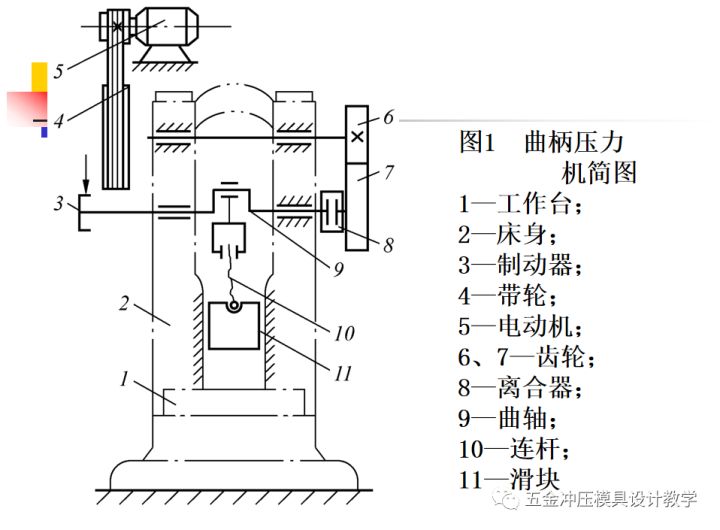沖壓工藝的四大順序分別是什么?(圖24) 沖壓工藝的四大順序分別是什么?(圖24)