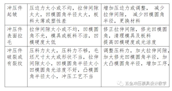 拉深缺陷 拉深缺陷