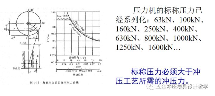 沖壓工藝的四大順序分別是什么?(圖33) 沖壓工藝的四大順序分別是什么?(圖33)
