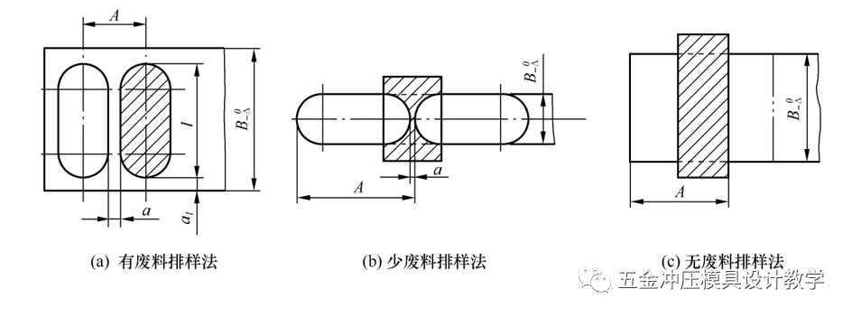排樣方法 排樣方法