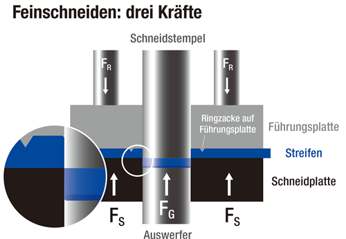 沖壓行業(yè)有哪些技術(shù)和工藝值得關(guān)注?精沖+旋壓(中)(圖1) 沖壓行業(yè)有哪些技術(shù)和工藝值得關(guān)注?精沖+旋壓(中)(圖1)
