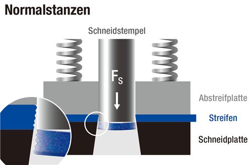 沖壓行業(yè)有哪些技術(shù)和工藝值得關(guān)注?精沖+旋壓(中)(圖2) 沖壓行業(yè)有哪些技術(shù)和工藝值得關(guān)注?精沖+旋壓(中)(圖2)