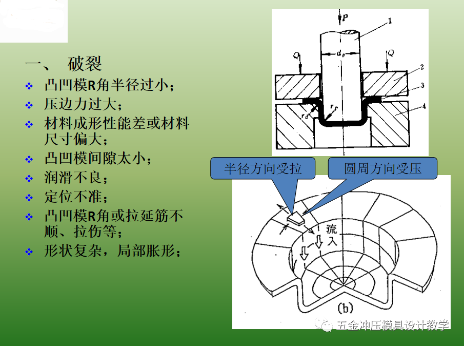 沖壓基礎知識和品質缺陷要點總結，值得收藏學習(圖6)