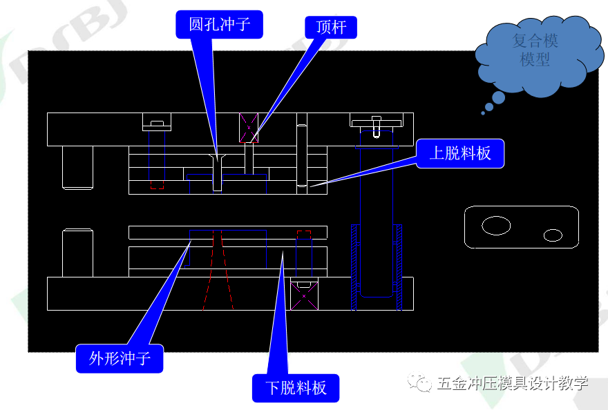沖壓模具知識簡介(圖8) 沖壓模具知識簡介(圖8)