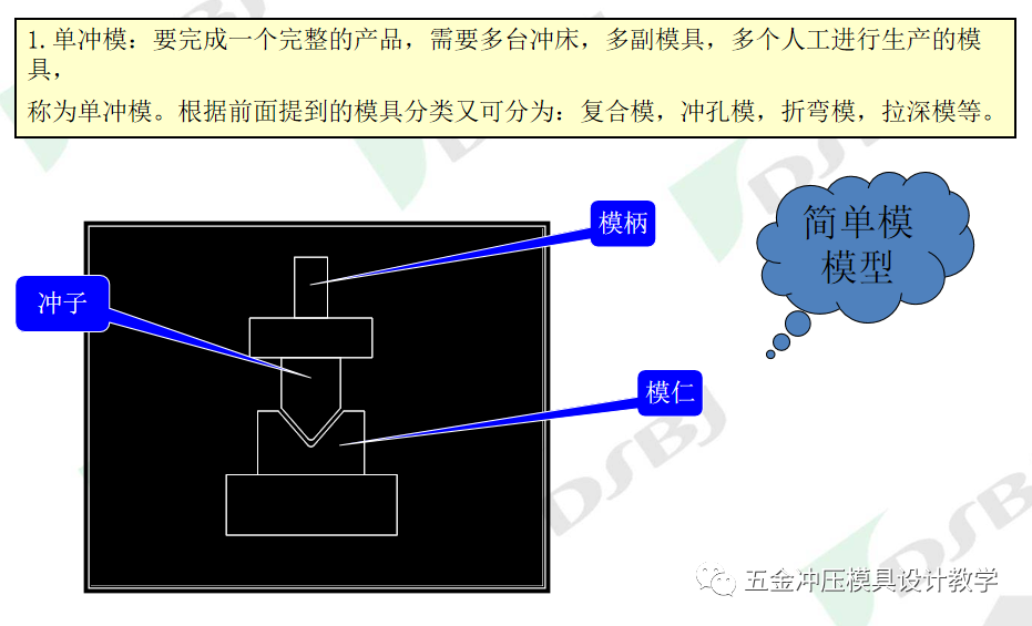 沖壓模具知識簡介(圖7) 沖壓模具知識簡介(圖7)
