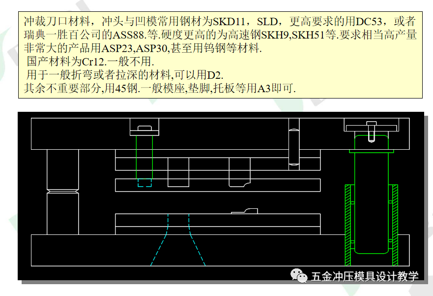 沖壓模具知識簡介(圖11) 沖壓模具知識簡介(圖11)