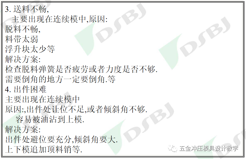 沖壓模具知識簡介(圖28) 沖壓模具知識簡介(圖28)