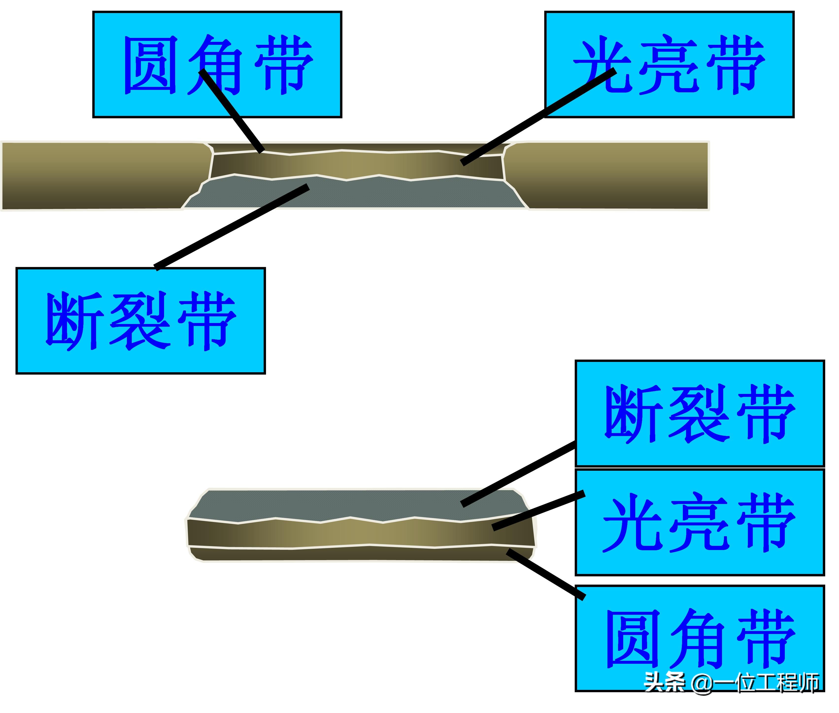 沖壓成型的步驟，沖壓的工序有哪些？一文講明白沖壓成型技術(圖4)