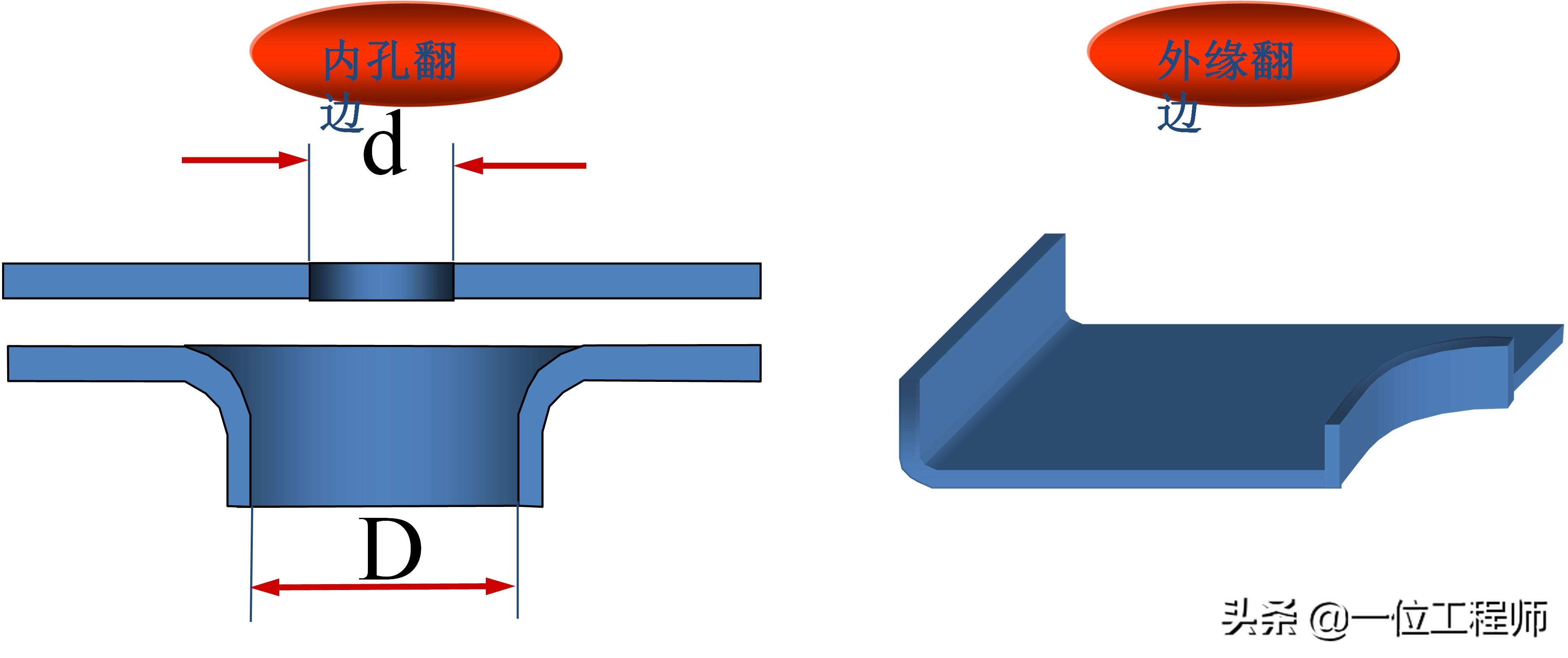 沖壓成型的步驟，沖壓的工序有哪些？一文講明白沖壓成型技術(圖10)