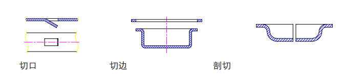 沖壓加工的重要性及優(yōu)點(diǎn),你了解多少?(圖2) 沖壓加工的重要性及優(yōu)點(diǎn),你了解多少?(圖2)