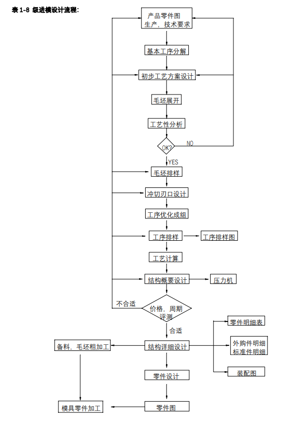 沖壓加工的重要性及優(yōu)點(diǎn),你了解多少?(圖13) 沖壓加工的重要性及優(yōu)點(diǎn),你了解多少?(圖13)