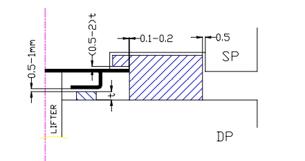 沖壓加工的重要性及優(yōu)點(diǎn),你了解多少?(圖30) 沖壓加工的重要性及優(yōu)點(diǎn),你了解多少?(圖30)