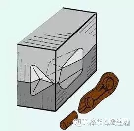 鍛造技術(shù)知識(shí)的最全匯總(圖14) 鍛造技術(shù)知識(shí)的最全匯總(圖14)