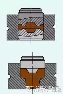 鍛造技術(shù)知識(shí)的最全匯總(圖18) 鍛造技術(shù)知識(shí)的最全匯總(圖18)