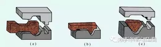 鍛造技術(shù)知識(shí)的最全匯總(圖16) 鍛造技術(shù)知識(shí)的最全匯總(圖16)