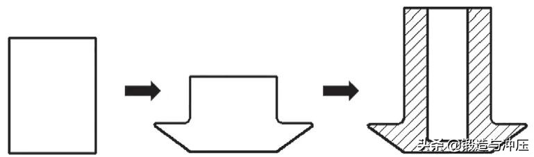 截齒齒套閉塞式鍛造成形工藝仿真研究(圖2) 截齒齒套閉塞式鍛造成形工藝仿真研究(圖2)