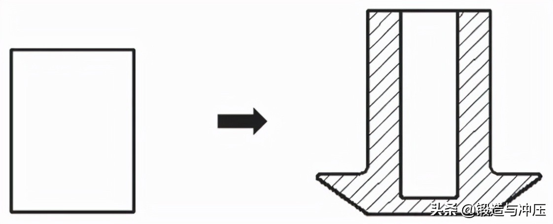 截齒齒套閉塞式鍛造成形工藝仿真研究(圖3) 截齒齒套閉塞式鍛造成形工藝仿真研究(圖3)